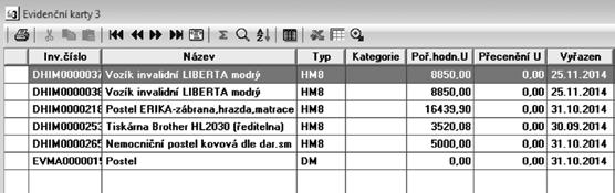m) Průměrný evidenční přepočtený počet zaměstnanců: 24 osobní náklady v členění podle výkazu zisku a ztrát: v tis.