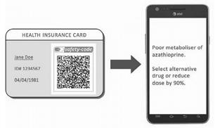 58 Zdravotní osobní karta, 2D - kód, personalizovaná medicína Smartphony - publikace v medicíně 2010-2016