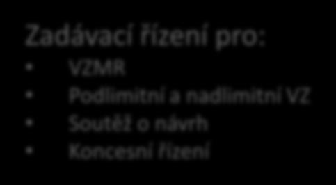 řízení, výběr subdodavatele). Podpora dalších institutů ZVZ a KZ centralizované zadávání, e- aukce, dynamický nákupní systém, opční právo apod.