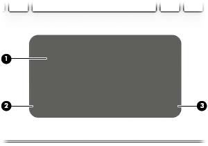 Oblasť klávesnice TouchPad Súčasť Popis (1) Zóna zariadenia TouchPad Čítaním gest prstami posúva ukazovateľ alebo aktivuje položky na obrazovke.
