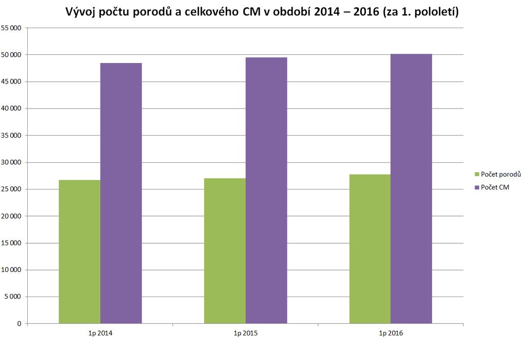 AKUTNÍ LŮŽKOVÁ PÉČE ÚHRADA