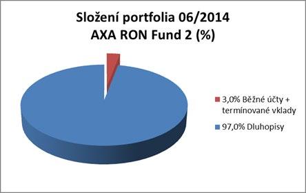 Skladba a změny v portfoliu Absolutní a relativní změna ve složení portfolia (06/2014 vs.