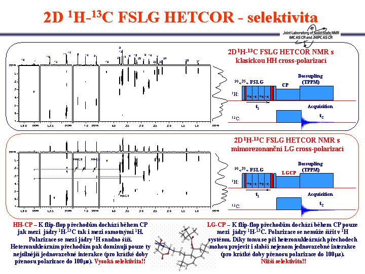 Ovšem aplikace LGCP má docela zajímavý dopad na selektivitu přenosu polarizace při použití krátkých kontaktních dob, kdy je naším cílem detekovat pouze jednovazebné C-H spinové páry.