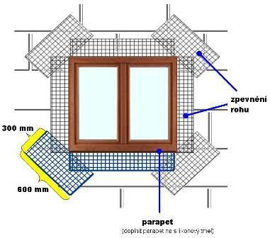 Detailní pohled na vady fasáda domu Obrázek 26: Správné