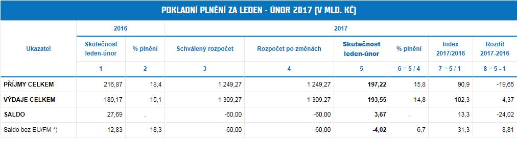 prosinci 2016,