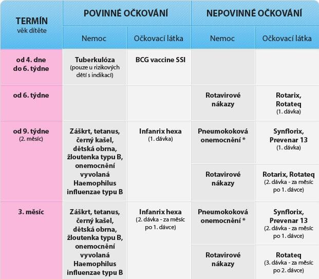 Očkovací kalendář 2015 (1) https://blog.feedo.