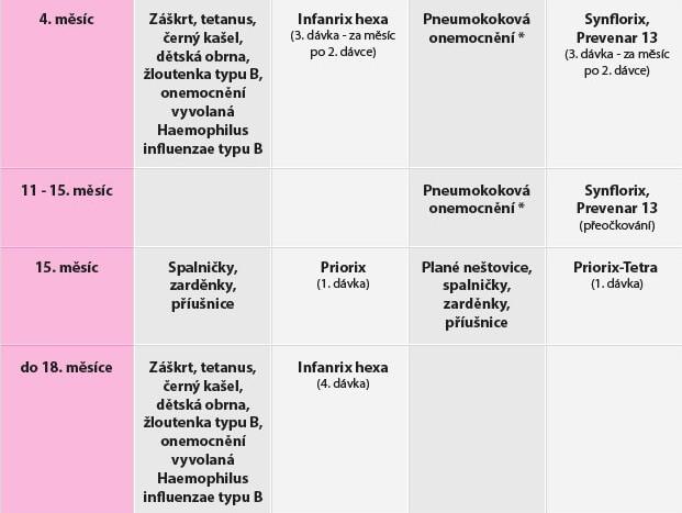 Očkovací kalendář 2015 (2) https://blog.feedo.