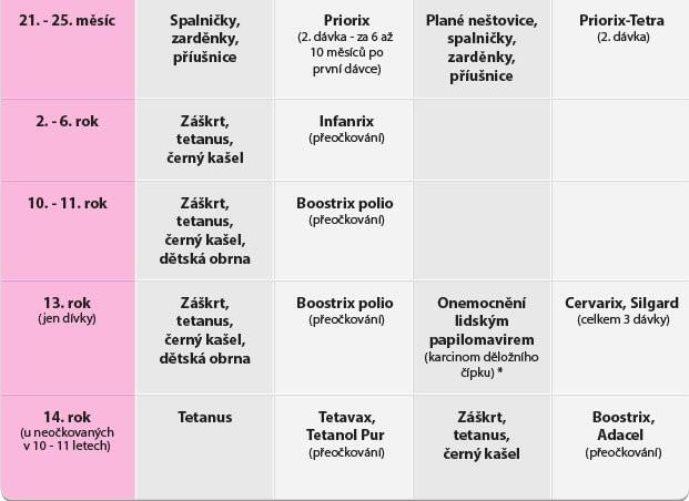 Očkovací kalendář 2015 (3) https://blog.feedo.