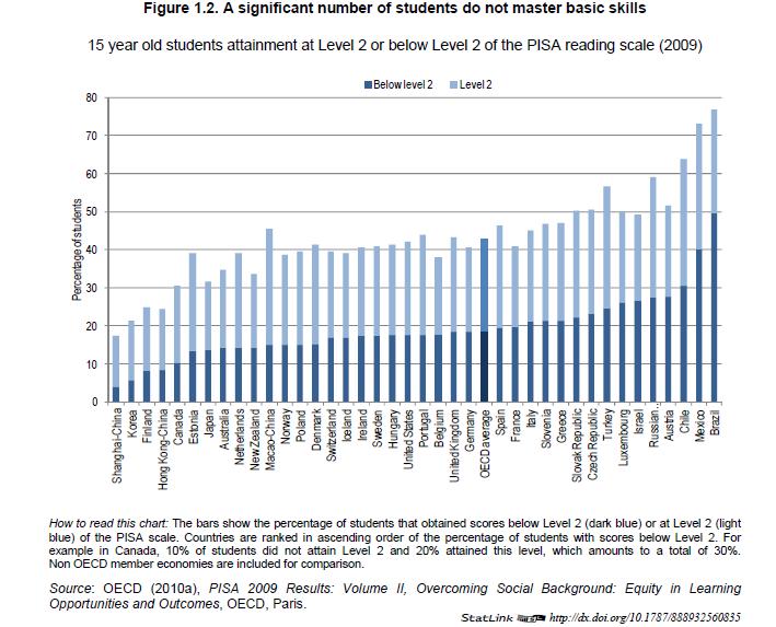 C. Datová příloha k potřebám regionálního školství (bude dále upraveno) OECD (2012), Equity and Quality in Education: