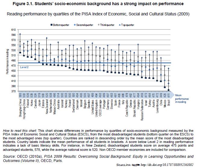 OECD (2012), Equity and Quality in Education: Supporting Disadvantaged Students and