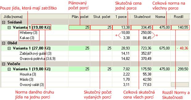 Chcete-li hromadně zadat stejné počty porcí pro všechny druhy jídel, klepněte na tlačítko Operace, vyberte položku Hromadně zadat porce Ručně.