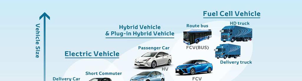 Společnost Emission Analytics z USA otestovala přes 500 aut pomocí zařízení na zádi, kdy reálně změřila emise všech typů škodlivých plynů a opravdovou spotřebu paliva.