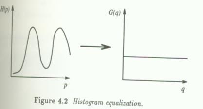 Ekvalizace histogramu.