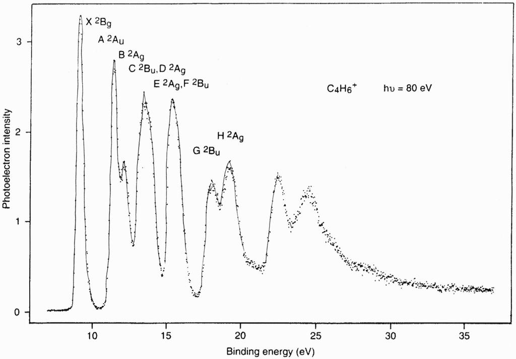 11 až tisíců ev (xps X-ray Photoelectron Spectroscopy nebo esca Electron Spectroscopy for Chemical Analysis).
