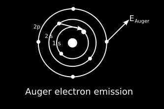 atomu v důsledku emise sekundárního elektronu a následném předání energie při