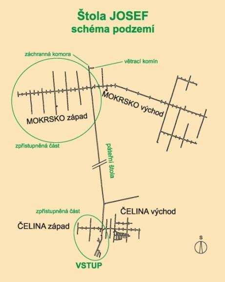 části podzemních prostor v rámci několika výzkumných úkolů Cílem úloh bylo