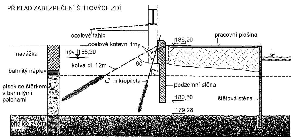 spáry, promrzání základové spáry)