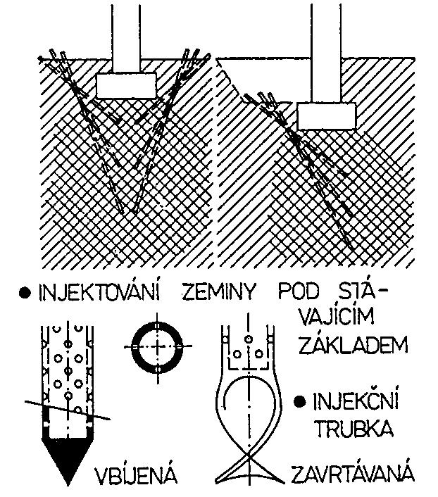 Vhodnost použití různých injekčních směsí (podle Cambeforta) Regologické zařazení druhy směsí použití koeficient filtrace k (ms -1 ) Specifická plocha zrn S (cm 2 g -1 ) Suspenze (Binghamovy