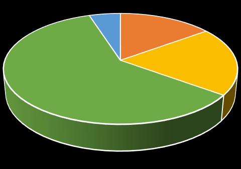 5. Zajímáte se o dění ve vaší škole?