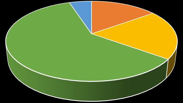 5. Zajímáte se o dění ve vaší škole?