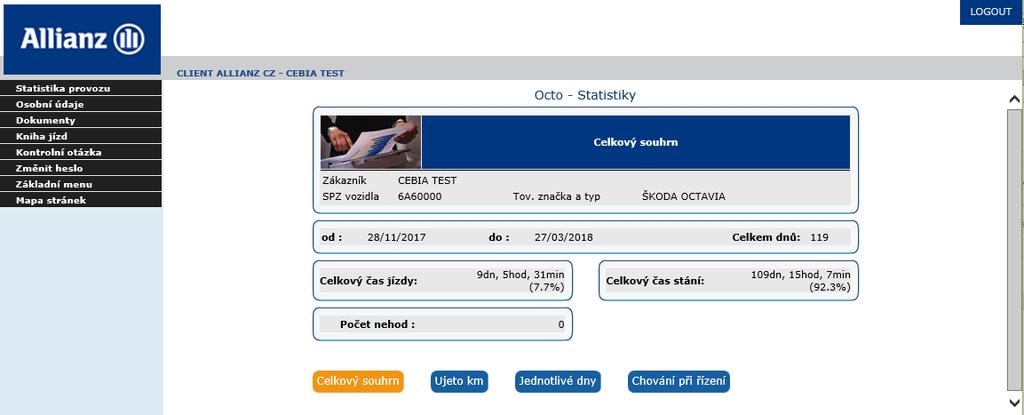 Statistika provozu Statistika provozu obsahuje statistické přehledy ujetých kilometrů a chování řidiče při řízení.