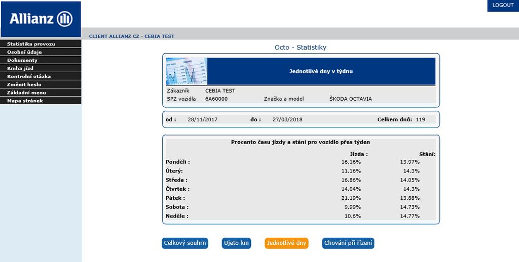 Statistika provozu 3 Jednotlivé dny je statistický přehled