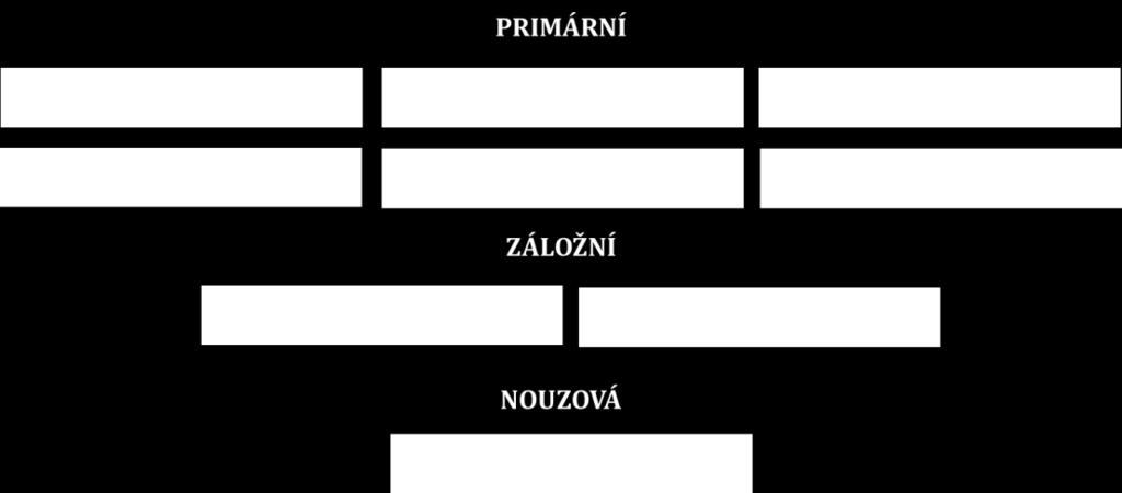 Všechny identifikované Varianty byly následně posouzeny z pohledu jejich časové, provozně technické a právní proveditelnosti a co do souladu se strategickými cíli VHZ.