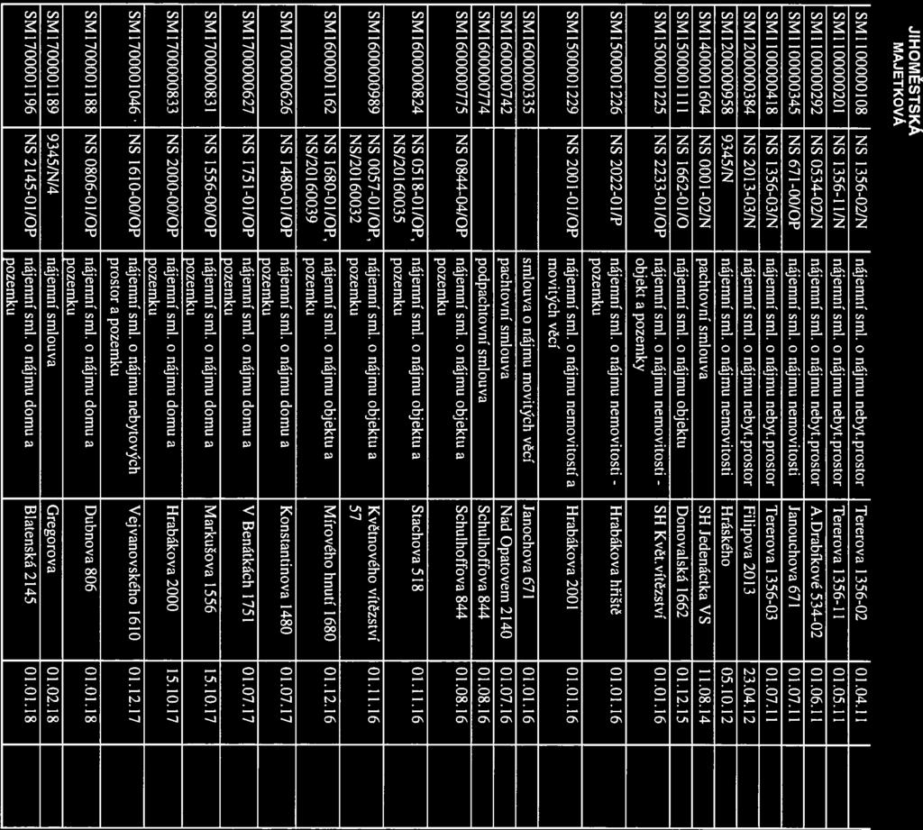 SR IIĚSTSKÁ $M1 100000108 NS 1356-02/N nájemní sml. o nájmu nebyt.prostor Tererova 1356-02 01.04.11 SM 1 100000201 NS 1356-1 1/N nájemní srn]. o nájmu nebyt.prostor Tererova 1356-11 01.05.