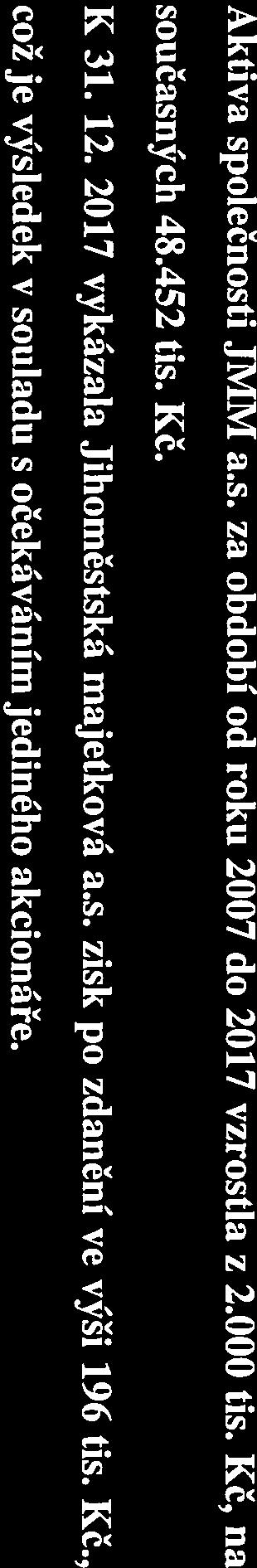 Účetnictví a hospodaření je vedeno v souladu se zákonem a schválenými stanovami akciové společnosti. V pravidelných intervalech jsou vedeny pracovní porady.
