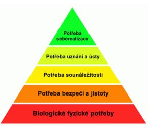 Výchozí předpoklady tvůrčí činnosti: Motivace ego nebo láska k bližnímu Nadání - způsobilost Cíl stanovení cíle