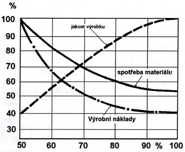 Existuje určitá zákonitost myšlenkového postupu při řešení a spojování dílčích úkolů.