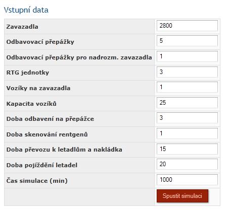 5. Analýza výsledků a postup optimalizace Vezměme modelovou situaci. Máme letiště, u kterého chceme odbavit 2800 zavazadel v průběhu 1000 minut.