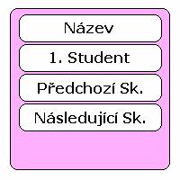 předchozího/následujícího studenta typu Pointer Studijní skupina - Název je textová položka