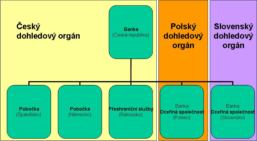 K uvedeným problémům však existují i jiné přístupy a definitivní závěr může podat až rozhodnutí Soudního dvora Evropské unie.