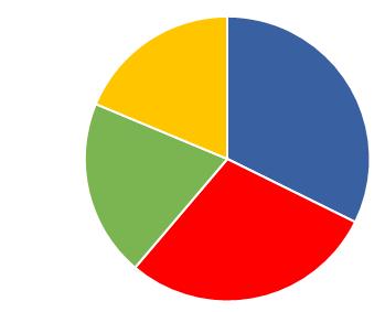 více než 2 500 účastníků Letošní 11. ročník veletrhu přilákal více než 2 500 návštěvníků z řad vysokoškolských studentů a absolventů.