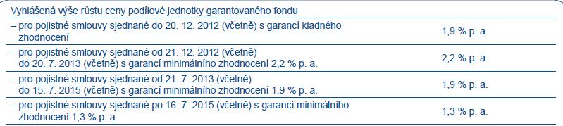 Část F.