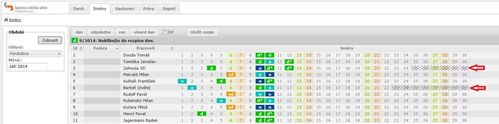 Pokud je v modulu nastavení některý pracovník zrušen k nějakému datu, tato skutečnost se promítne i do modulu směn viz: Kdy není možné zrušeného pracovníka po dni zrušení přiřadit do směny.