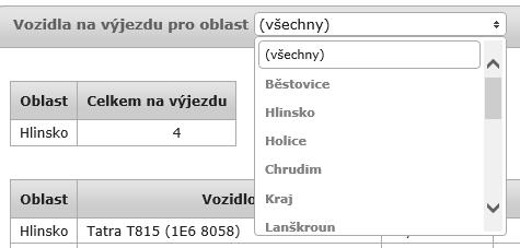 Dispečer má možnost omezení přehledu výběrem konkrétní oblasti. Deník Modul Deník obsahuje přehled založených deníků a umožňuje zakládání nových deníků.