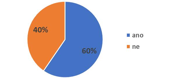 Rozhodování při crowdfundingu Pokud přispíváte (pokud byste přispěl/a) v crowdfundingových kampaních, co je pro Vás nejdůležitější?