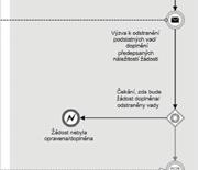 Občanský soudní řád / GDPR / Pracovní právo / Rozhodčí řízení / Trestní řád / Veřejná podpora / Vymáhání pohledávek / Zadávání