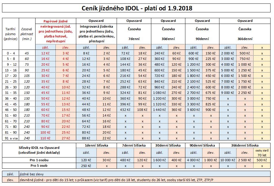 Tarif IDOL od 1.9.