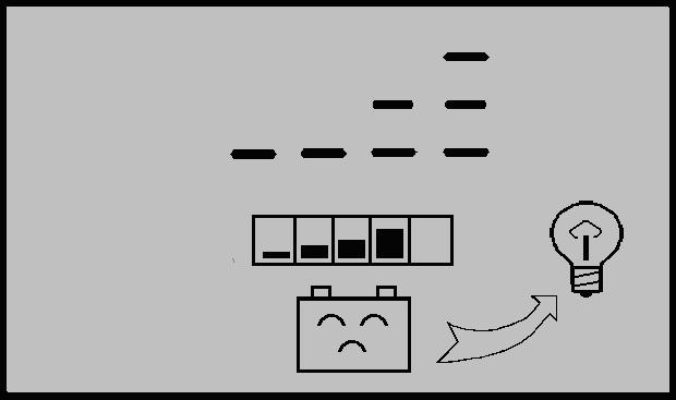 Ochrana proti přetížení a odstranění: Displej zobrazuje stav jako na obrázku s blikajícími symboly, pokud je odběr větší než 1,5 násobek max proudu, po dobu 60s, poté kontroler přejde do stavu