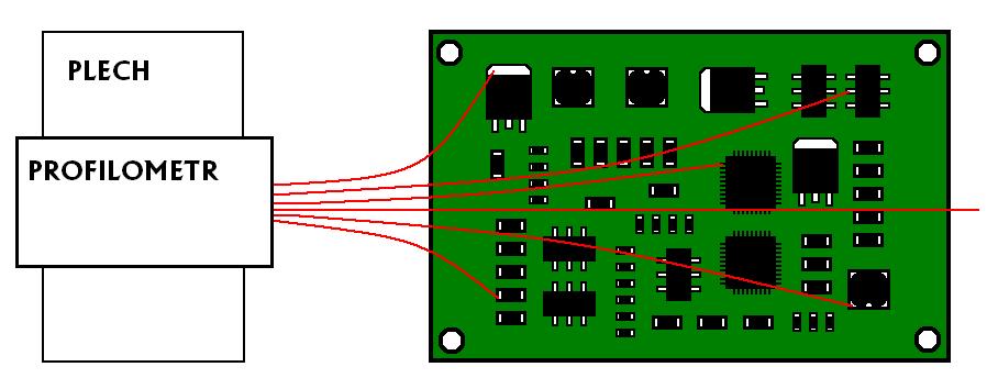 GUIDELINE Nastavování a měření teplotních profilů pro pájení přetavením Rev. 1 Příklad rozmístění termočlánků na PCB.