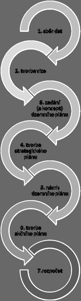 Obrázek 6 3: Optimalizace