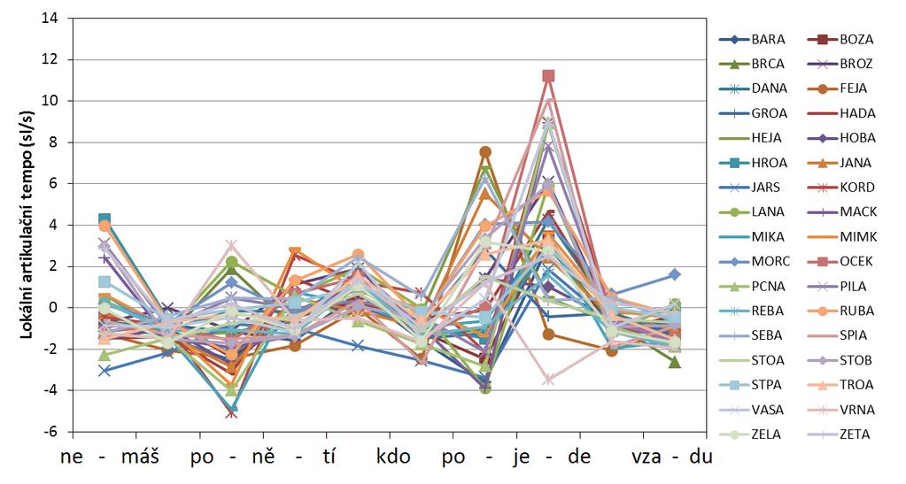 Čtveřice replik H4a_3, H4b_3, H4c_3 a H4d_3 s větami Nemáš ponětí, kdo pojede vzadu a Nemáte ponětí, kdo pojede vzadu, je nejdelší z celého korpusu (11, respektive 12 slabik).