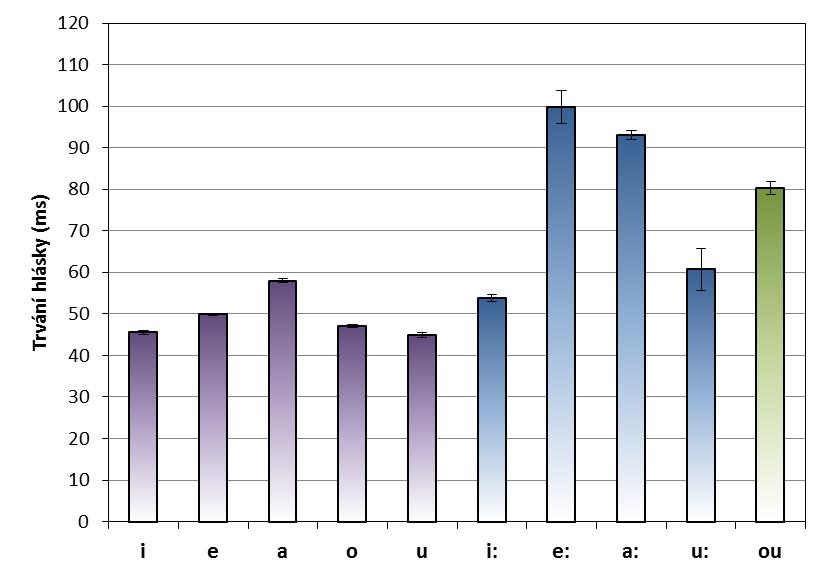 Počet Průměr Sm.odch. Minimum Maximum Medián 10. percent.