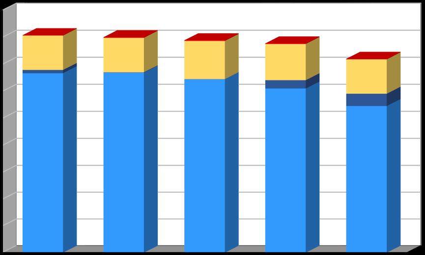 Produkce [t/rok] Plán odpadového hospodářství srpen 2016 Graf č.