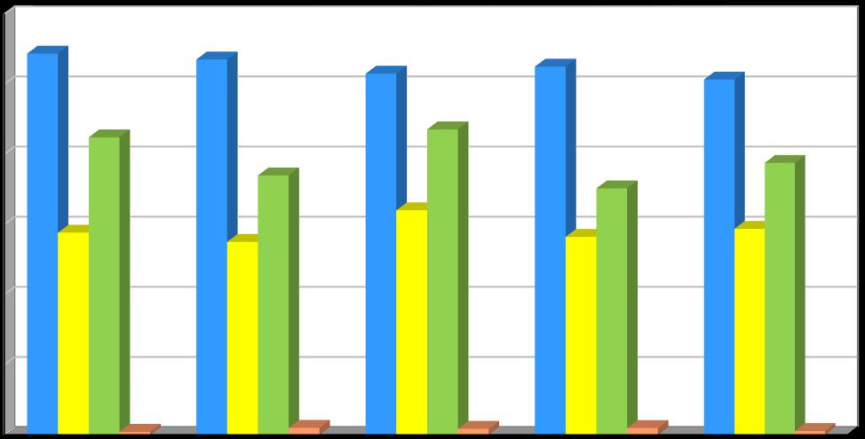 Produkce [t/rok] Plán odpadového hospodářství srpen 2016 Graf č.