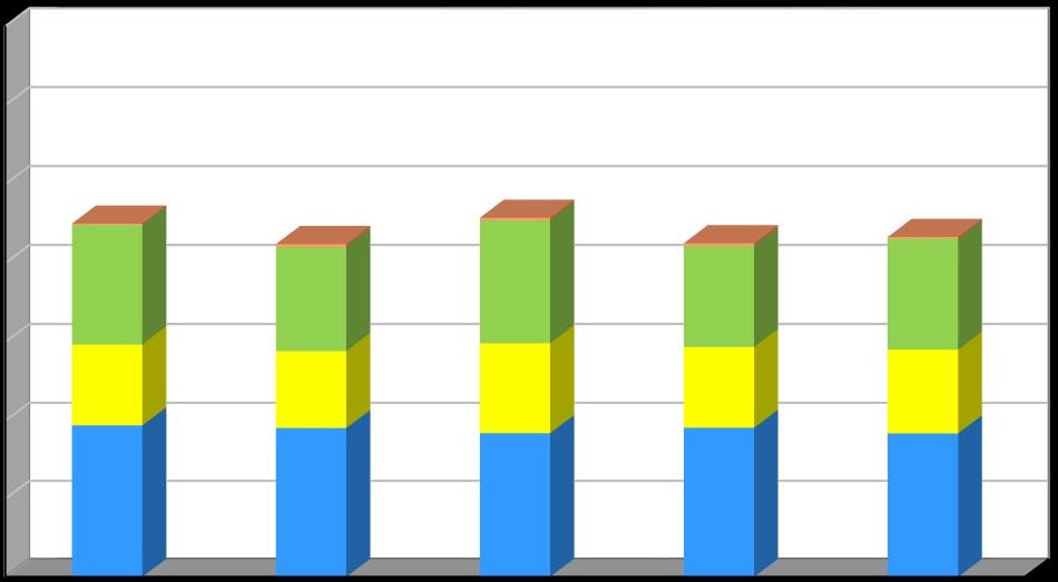 Produkce [kg/obyvatele/rok] Plán odpadového hospodářství srpen 2016 Graf č.