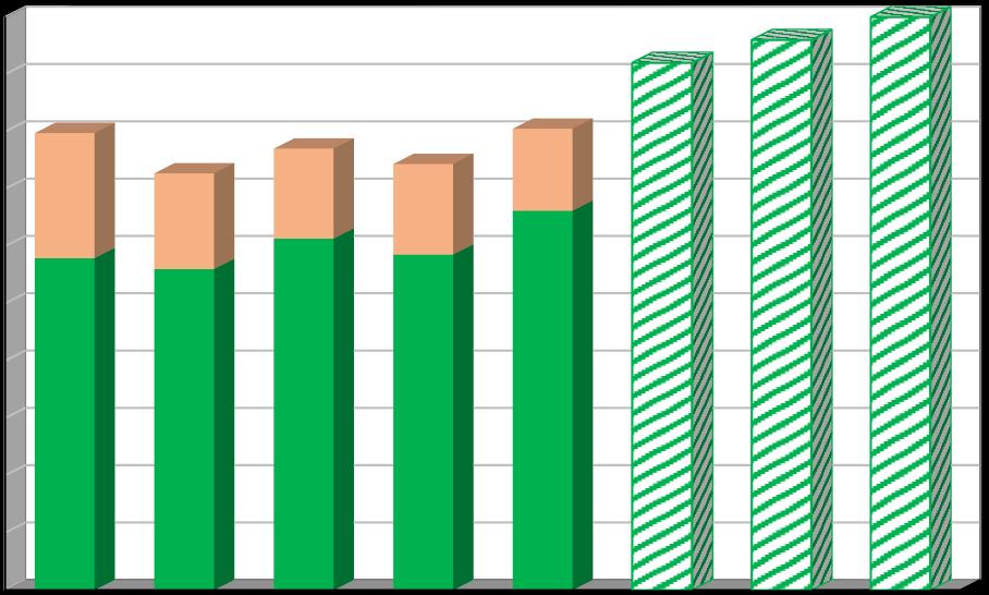 Účinnost separace [%] Plán odpadového hospodářství srpen 2016